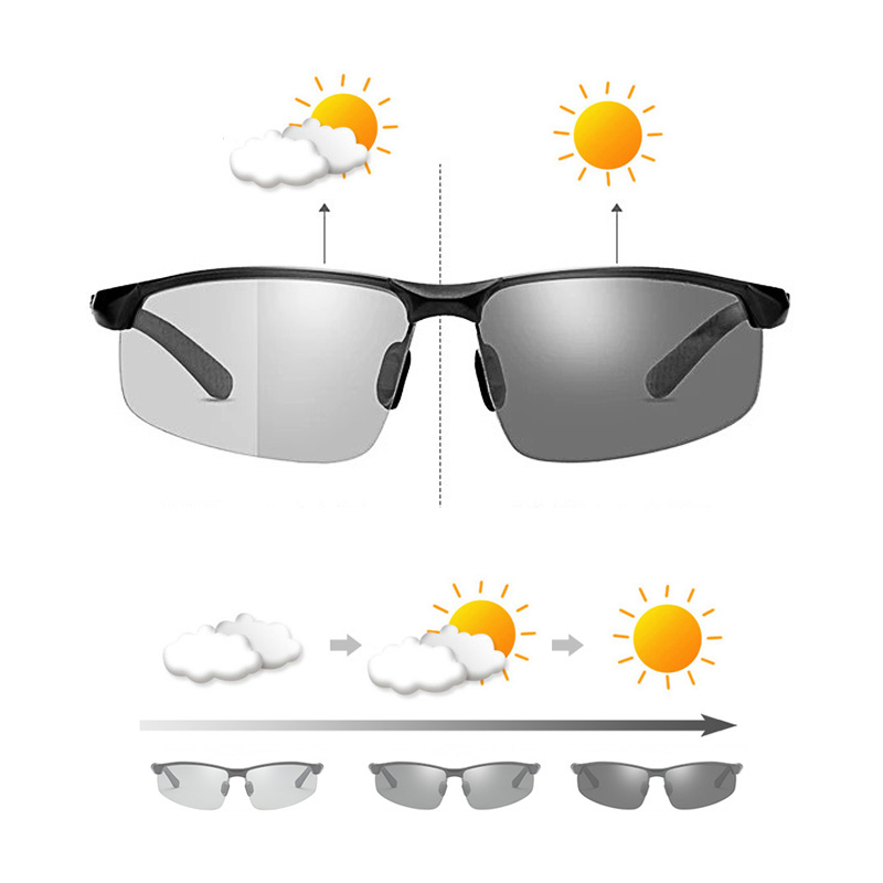 AOWEAR Photochromic Sunglasses - Sunglasses Aviator Polarized recension och pris
